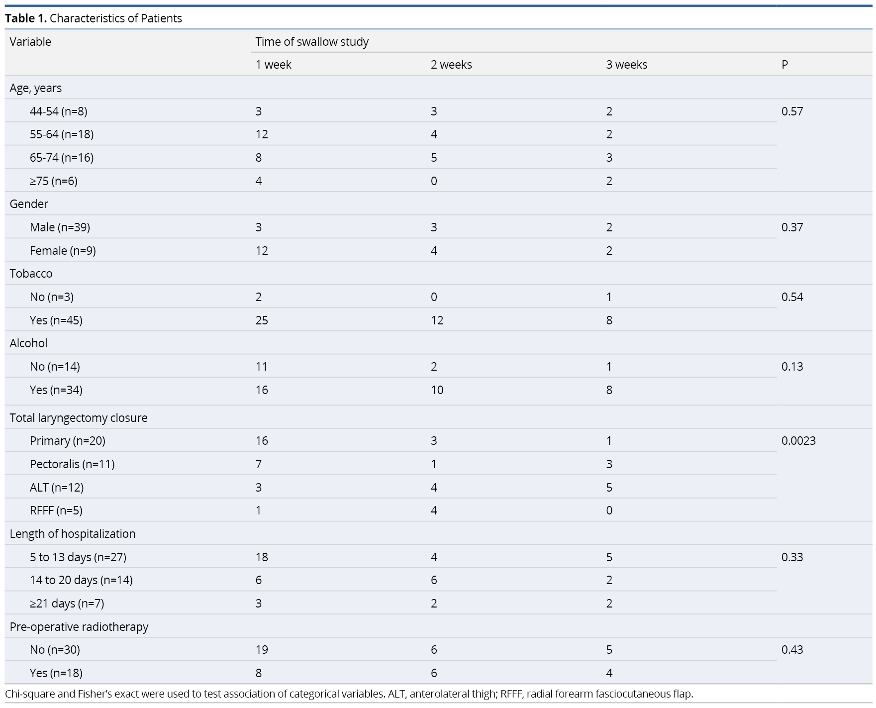 Table 1.pngCharacteristics of Patients